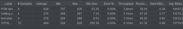 summary report listener